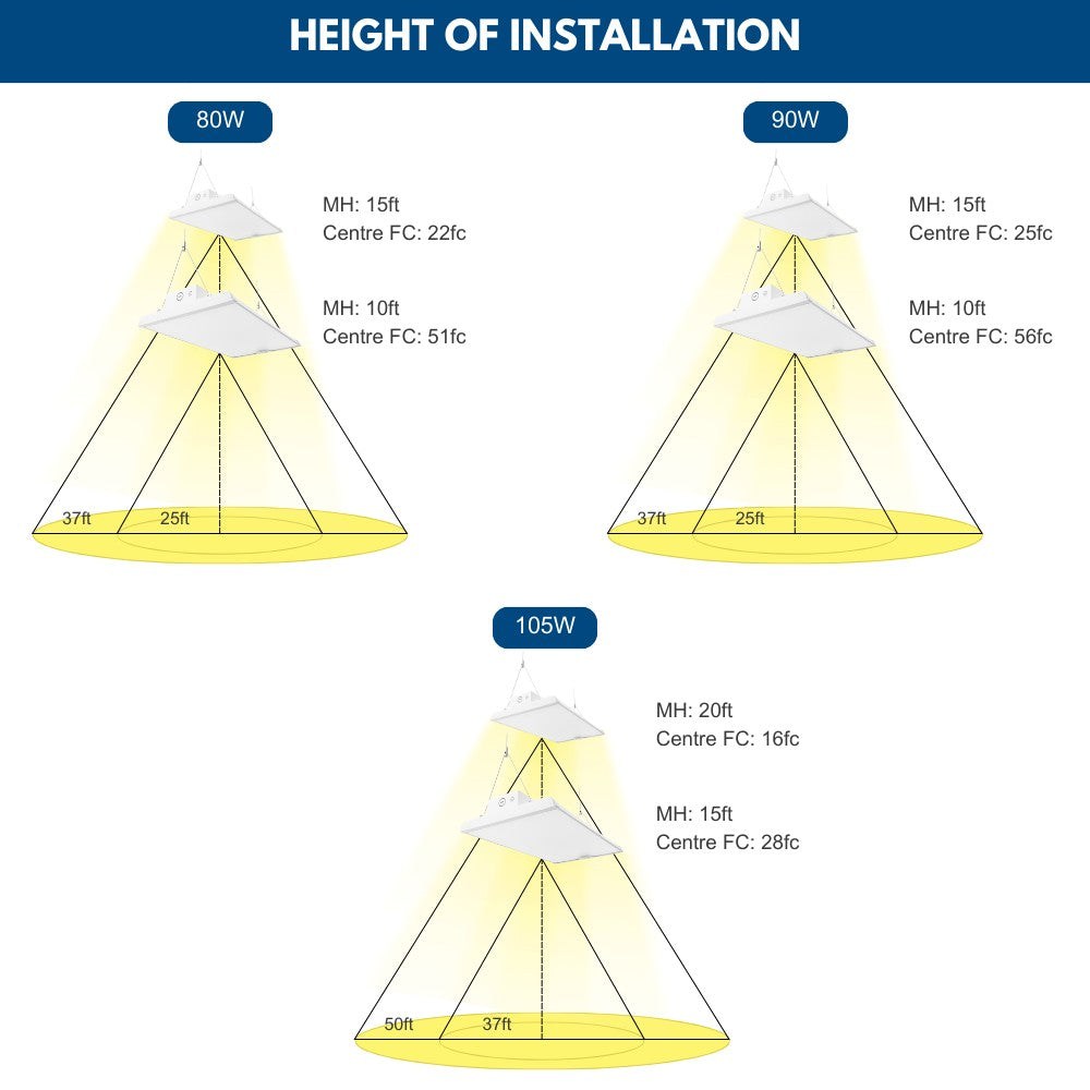 2FT LED Light Fixture 105W/90W/80W Selectable Color Temperature 16,500 Lumens 2