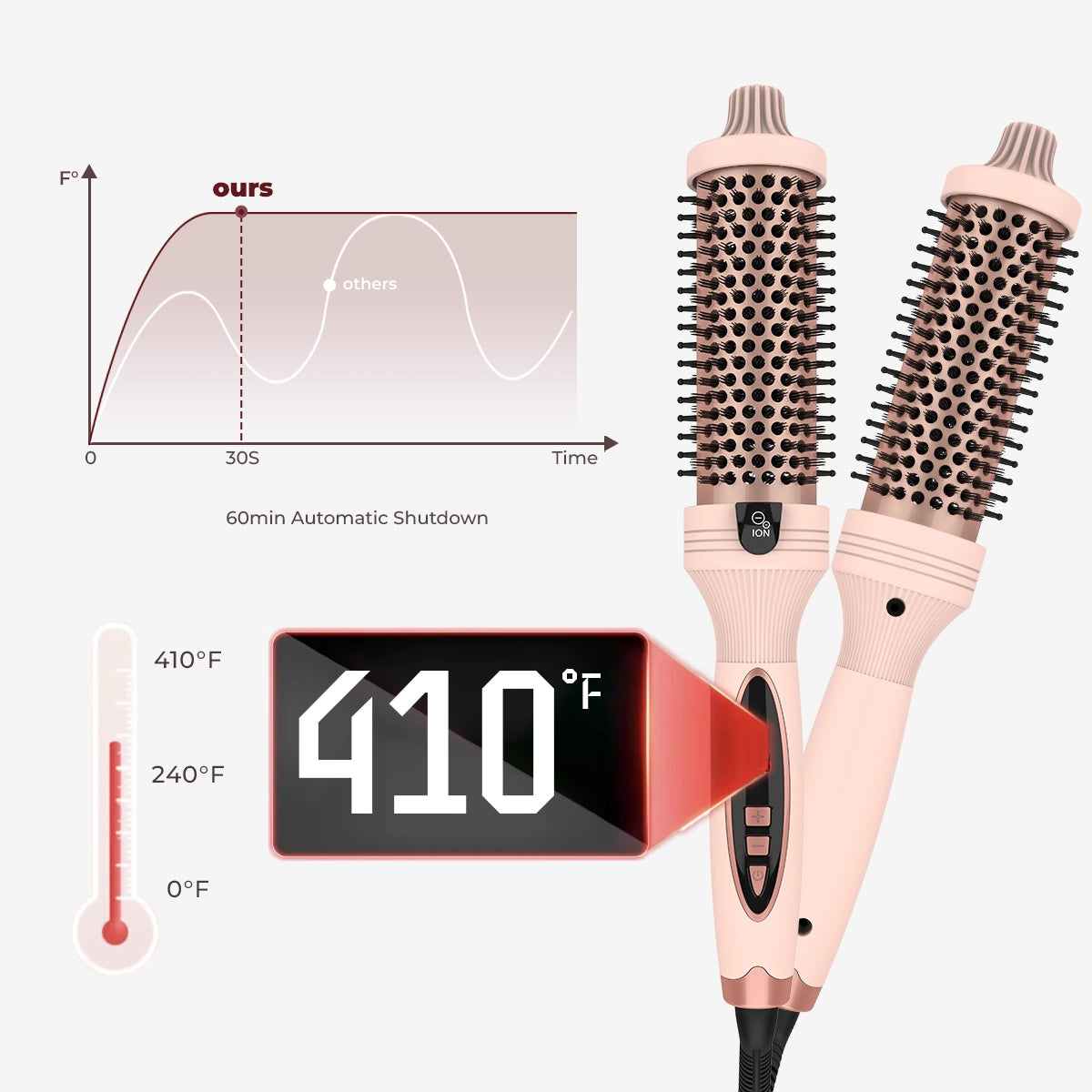 3-in-1 Pro Negative Ion Thermal Brush with Dual PTC Heaters 5