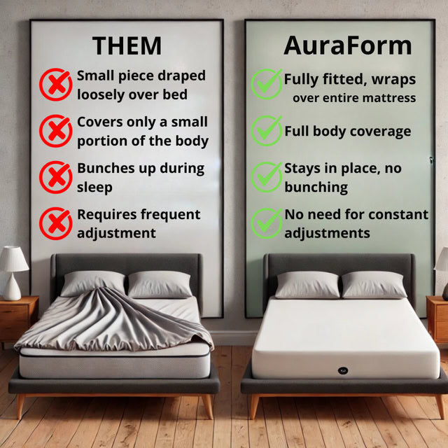 AuraGrounded™ Fitted Sheets – Enhanced Sleep Quality & Well-Being | Natural Grounding Benefits 3
