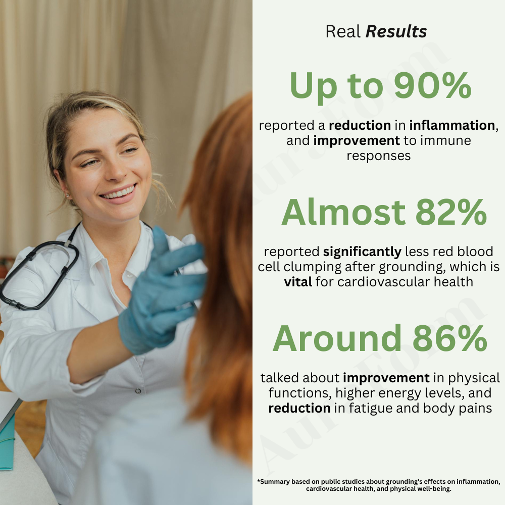 AuraGrounded™ Fitted Sheets – Enhanced Sleep Quality & Well-Being | Natural Grounding Benefits 7