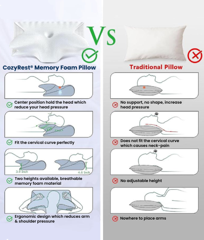 CozyRest® Memory Foam Neck Pillow – Best Pillow for Neck Pain & Travel Neck Support Pillow 5