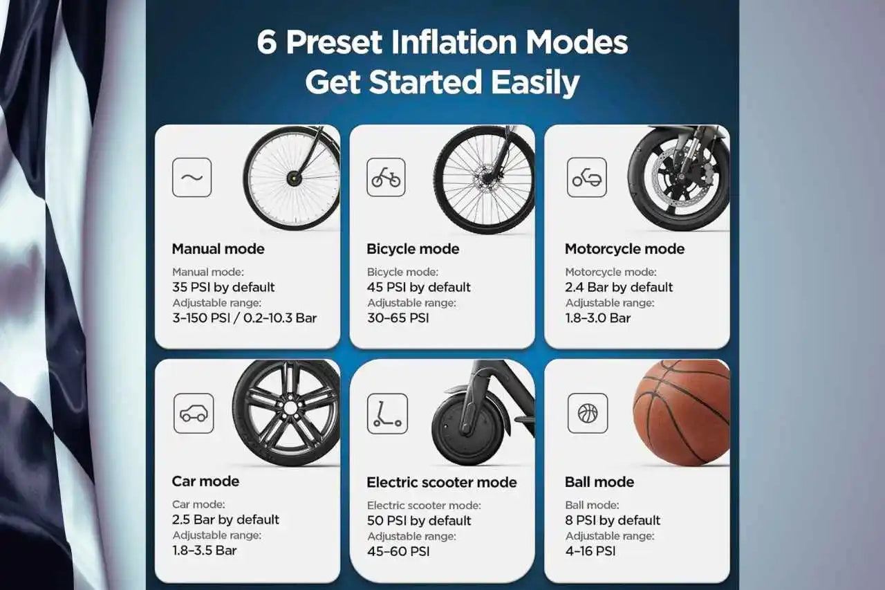 Portable Air Compressor for Car with Digital Display - Compact Tire Pump 2