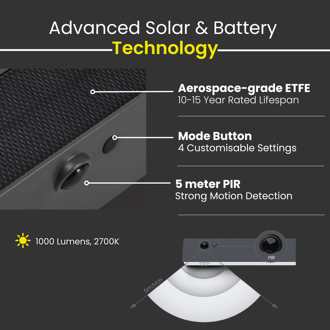 Solar Wall Light Outdoor with Motion Sensor, Customizable Brightness & Weatherproof Design 4