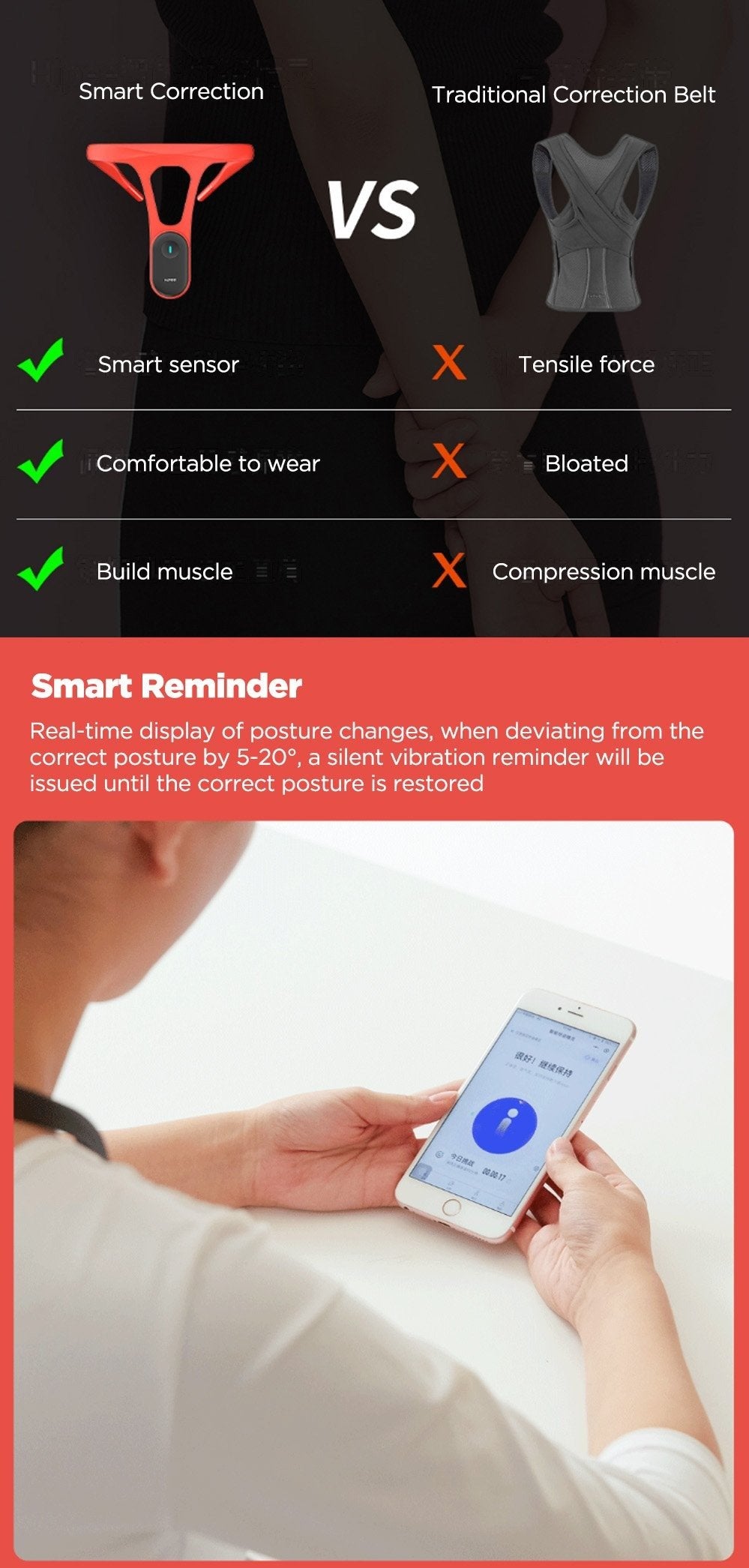 Smart Posture Corrector Device