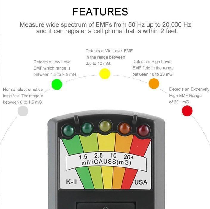 Ghost Hunting EMF Detector Meter