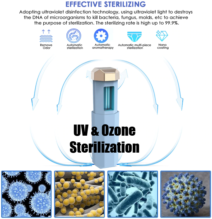 UV Sterilization Light Portable Ultraviolet Sterilizer Germicidal Sanitizer Disinfectant UVC Lamp