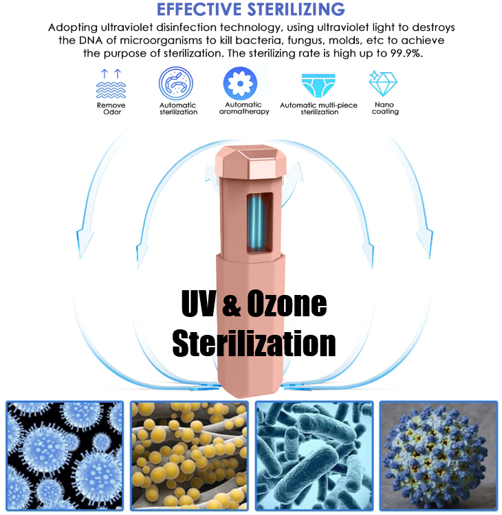 UV Sterilization Light Portable Ultraviolet Sterilizer Germicidal Sanitizer Disinfectant UVC Lamp