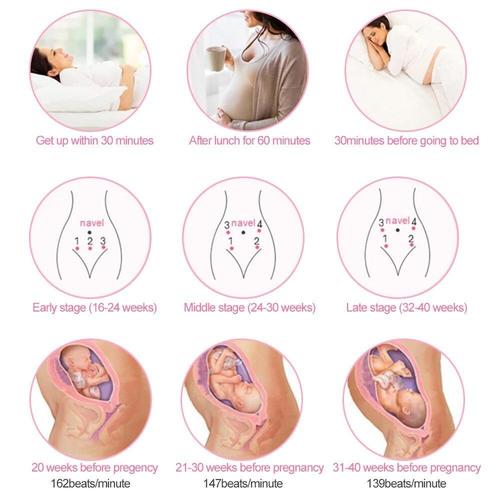 Upgraded Fetal Doppler with LCD Display